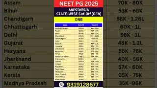 NEET PG 2025🔥DNB Anaesthesia State Wise Cut Off Stipend #shorts #shortvideo #shortsfeed #neetmentor