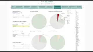 Florida Now Reporting Long Overdue Current COVID-19 Hospitalizations: An Initial Look