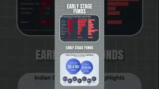 The need of Early stage funds #startup #shorts