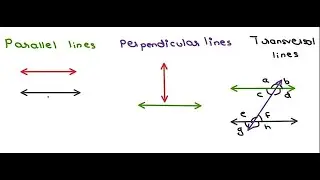 Angle B/W the lines | How to Find out Angle between the Lines? | Problems related to Angle B/W lines