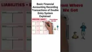 Basic Financial Accounting Recording Transactions of Double Entry System