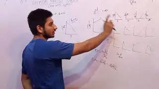 L-4 Chemical Kinetics Solution Csir Net Gate