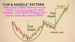 कप एण्ड हयाण्डल Cup and Handle  बुलिस कन्टिन्युएसन प्याटर्न Bullish Continuation Pattern मानिन्छ