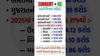 🚻 વસ્તી વિષયક આંકડાકીય માહિતી | World population | India Population | Gujarat Population | GK facts