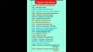 Names of degrees #phd #upsc #degree #educational #education #shorts #india #university #ssc #gk