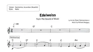 Edelweiss | Richard Rodgers | Trinity Keyboard Grade Initial from 2019 | Fermata Music School