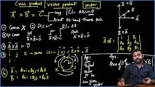 L . No. 2 MATHEMATICAL METHODS  | ONE SHOT REVISION | CLASS 11th | MHTCET 2021 | MHTCET 2022