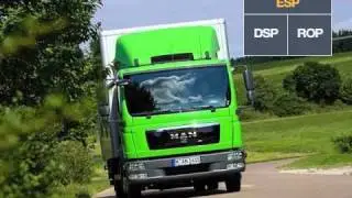 Electronic stability program ESP