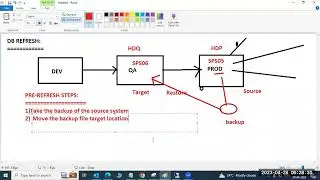 ОБНОВЛЕНИЕ БД SAP HANA