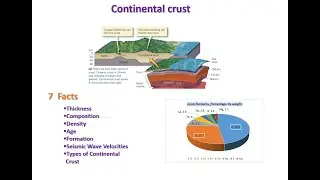 Exploring the Continental Crust: Earth's Outer Layer