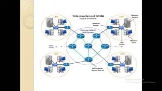 CCNA R&S 200 125 Lecture#2 LAN MAN & WAN In Urdu