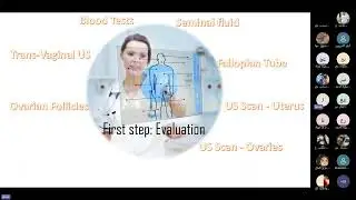 IVF Steps of IVF first step 25