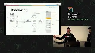Ceph Days   Natively scaleable CephFS NFS Gateways with OpenStack Manila