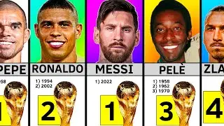Most FIFA World Cup Winner Players |