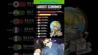Largest Economies in the world 2100 🌍 #shorts