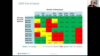 A Review of our Annual Retirement Plan Fee Benchmarking