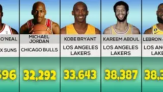 NBA All-Time Points Leaders 2023