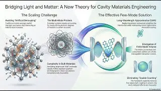 Effective equilibrium theory of quantumlight-matter interaction in cavities forextended systems.
