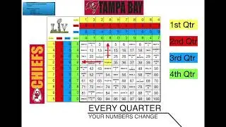 Super Bowl Square Explanation