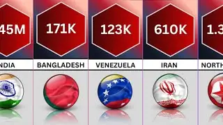 Military Size Comparison 2026 | Top 50 | #military #comparison #trendingvideo