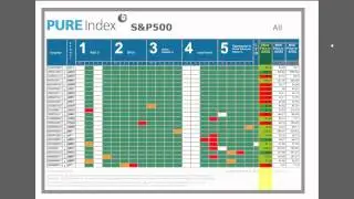 PURE Index B&ouml;rsenbrief - Value Investing