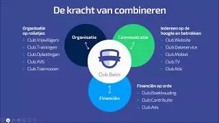 Uitleg over Sportlink Club.Basis - Ledenadministratie