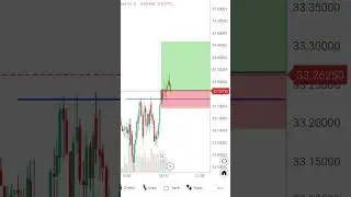 XAG/USD Breakout Trade! Silver Shines After Resistance Break 🚀 | 5-Minute Scalping Strategy