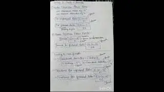 CBSE CLASS 11 MATH STATISTICS AND PROBABILTY FORMULA SHEET