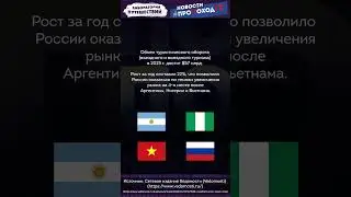 Рост внешнего туризма: Россия на 4 месте в мире