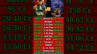 Raees Vs Happy new year Movie all languages net box office comparison || #short #raees #happynewyear