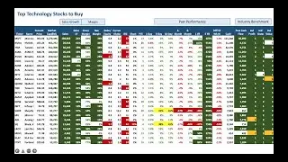 Top Technology Stocks and ETF&rsquo;s