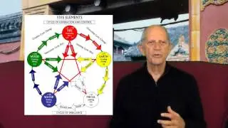 Five Element Theory Part 1   Overview
