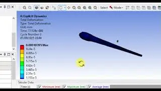 Bullet Impact Biomechanics: Bone Fracture, Breakage & Orthopedic Trauma Analysis