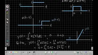 Continuous-time Unit Step and Unit Impulse