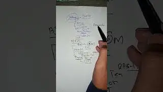Объявлены все новые вакансии | Очень важное видео | Подайте заявку онлайн и подготовьтесь к работ...