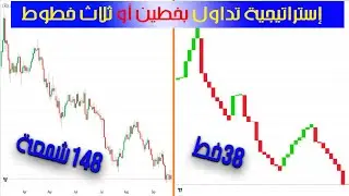 three line break |كيف تؤكد إشارات البيع والشراء بإستخدام مخطط إنعكاس الخط ؟