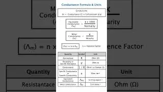 Top Electrochemistry Formula: Conductance & Units 😎 | Class 12 | JEE  NEET Chemistry Short notes
