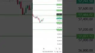 27 Oct Bank Nifty Next Session Analysis #trading #stockmarket #nifty #tradesetup #trader #banknifty