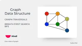 Breadth-First Search (BFS) Algorithm Explained | Gaurav Ghuge | Graph Traversal Tutorial