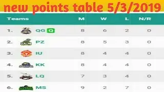 PSL 4 new latest points table | PSL 4 new points table 5/3/2019 | psl4 today points table|psl4 point