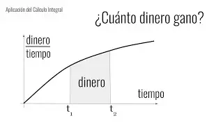 APLICACIÓN CÁLCULO INTEGRAL. Cómo calcular el dinero que gano