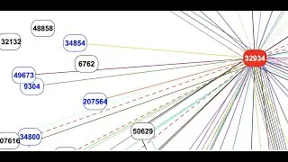 Facebook Outage Visualized: Why Facebook, Instagram, and WhatsApp fell off the internet today