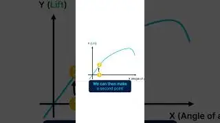 How Do Gradient-Based Optimization Methods Work? #aerodynamics #cfd #optimization #simulation
