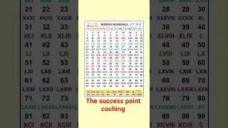 #english #shorts #roman #shortvideo #viral#maths