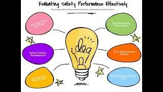Safety Performance Metrics: A Critical Review