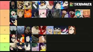 MY HERO ONES JUSTICE 2 TIER LIST