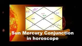 sun mercury conjunction in horoscope ll Yoga in Astrology