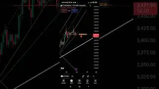 ETH,,Down,25/12/24#trading #bitcoinandethereumpriceprediction