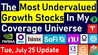 The Most Undervalued Hyper Growth Stocks Right Now (I Rank 33 High Quality Disruptive Growth Stocks)
