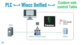 Wincc Unified Custom Web Control Table